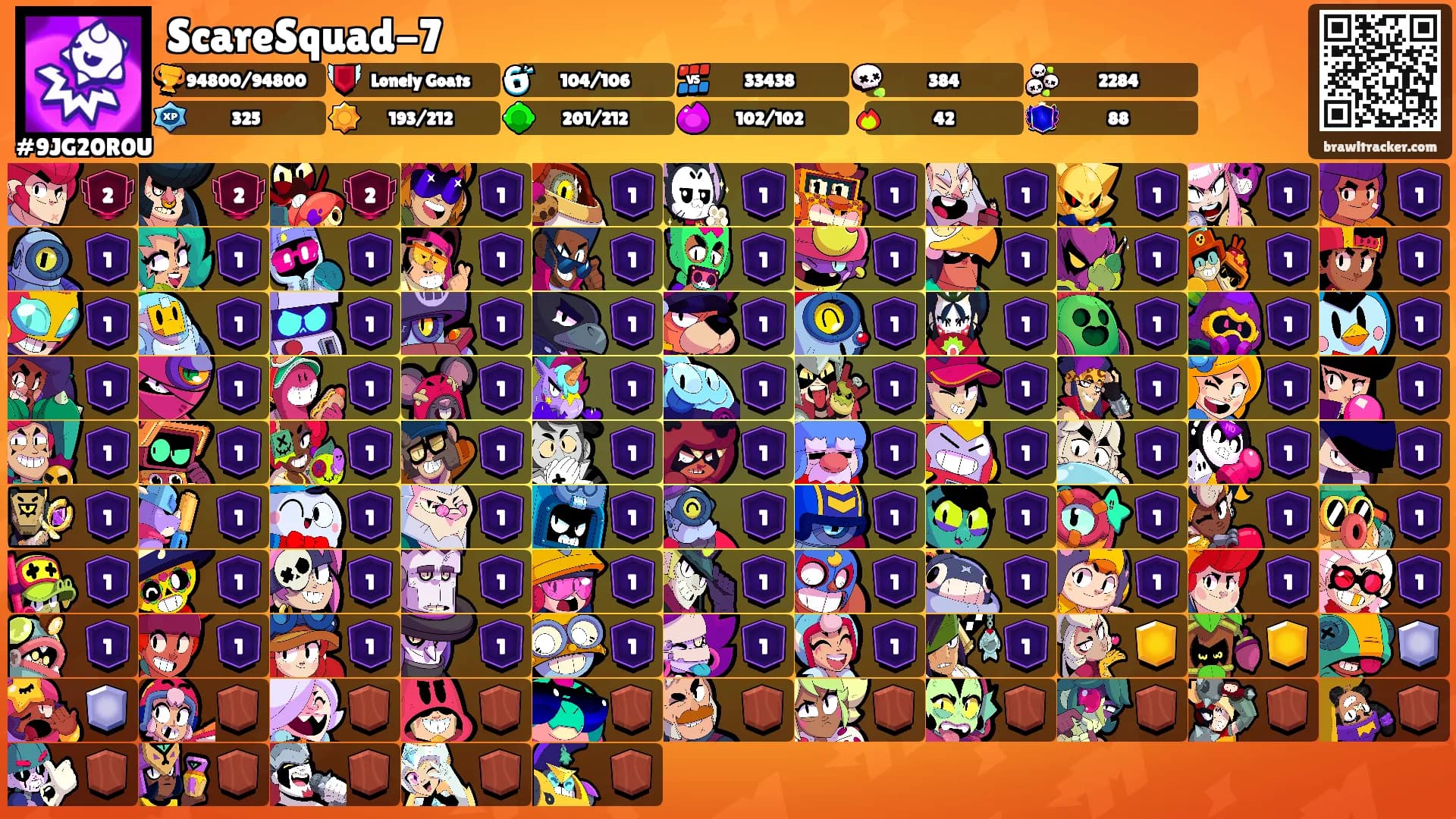 ScareSquad-7's Ranks