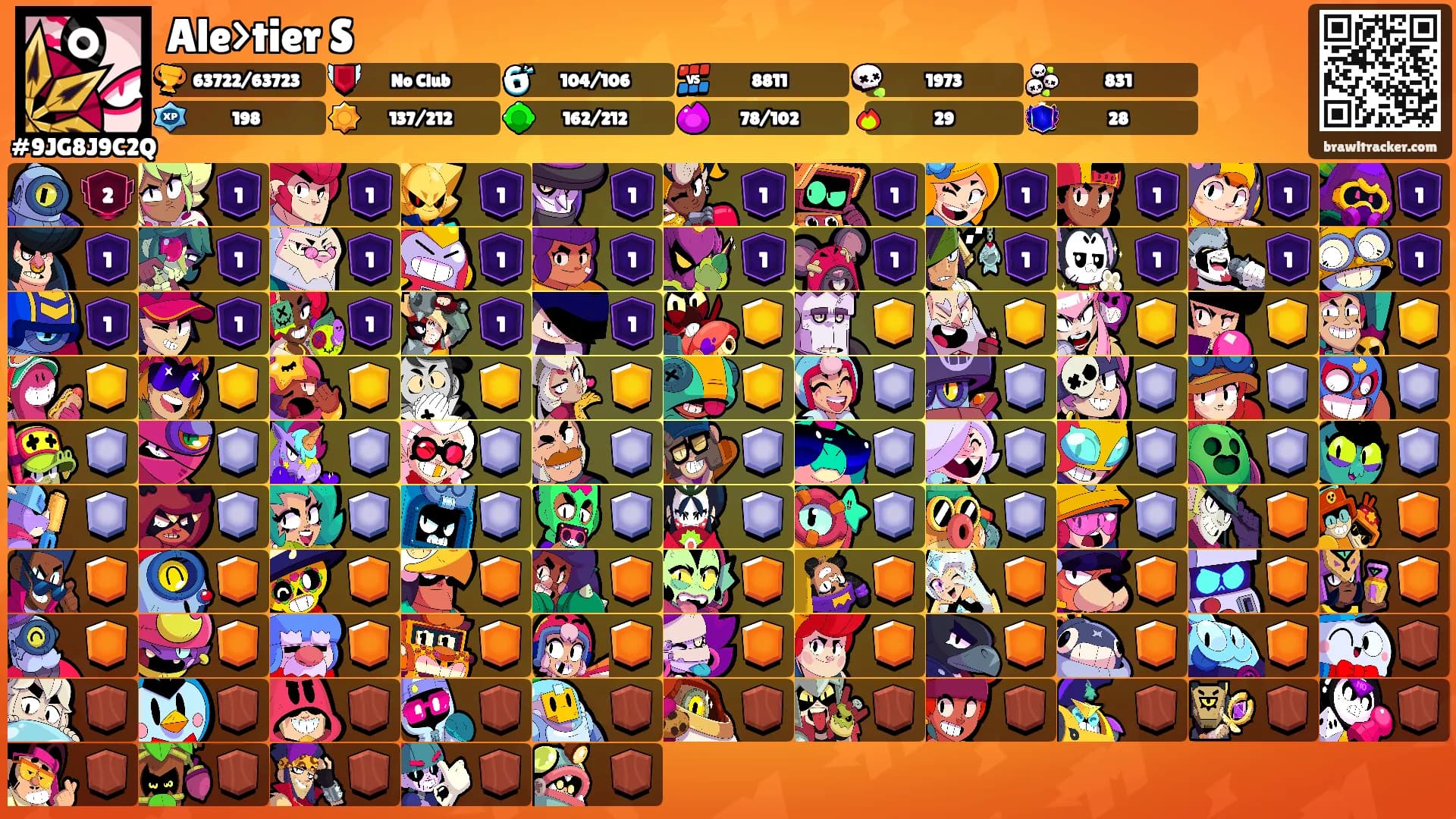 Ale>tier S's Ranks