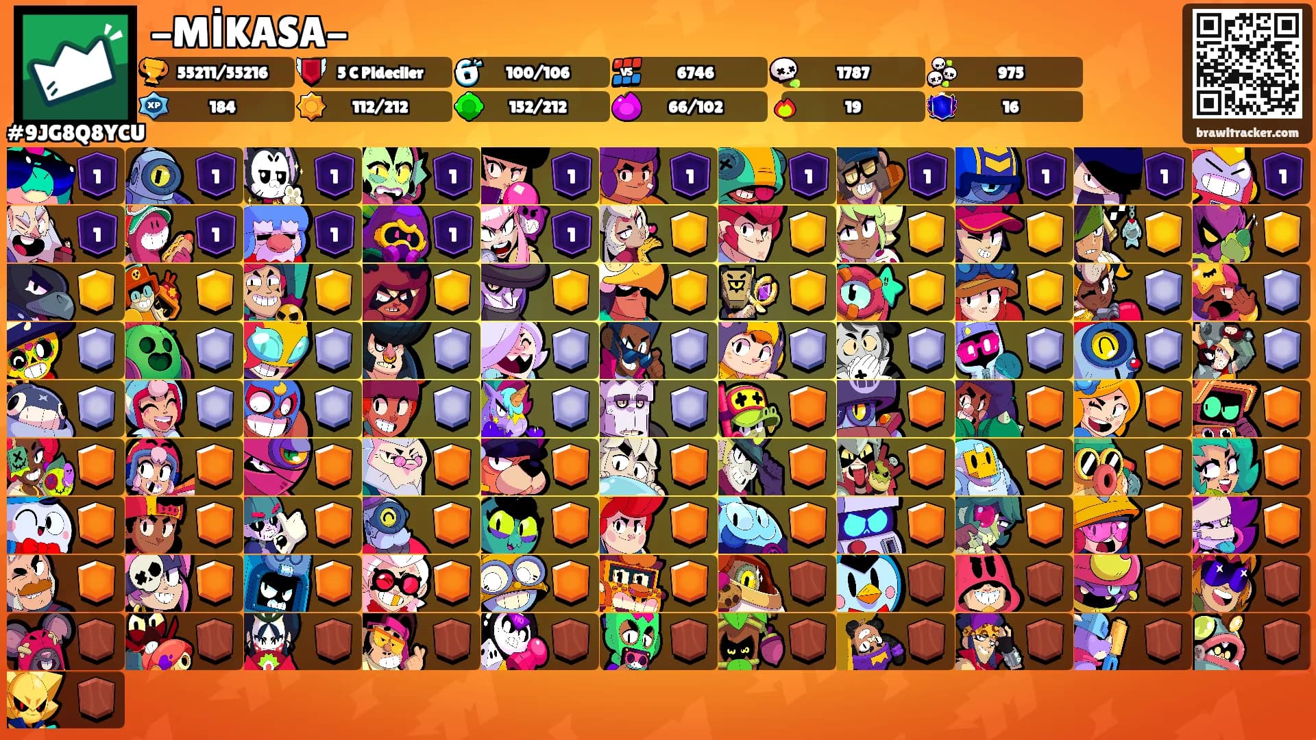 -MİKASA-'s Ranks