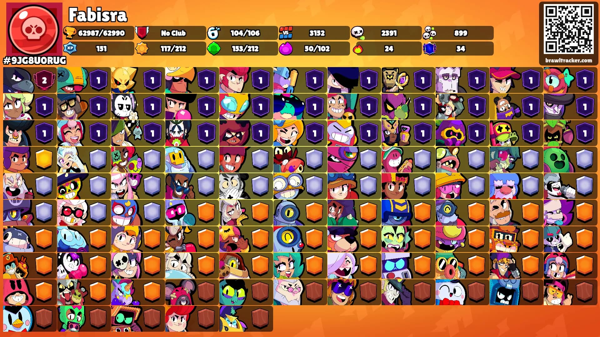 Fabisra's Ranks