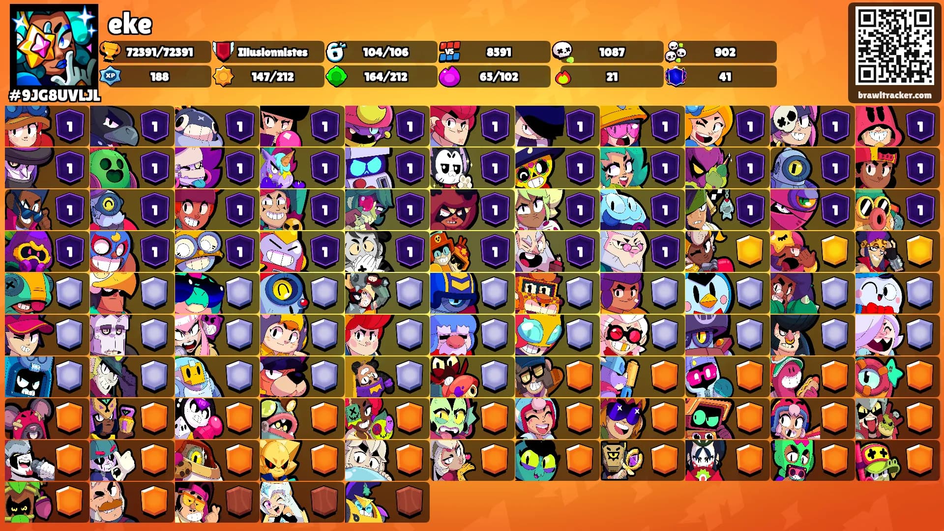 eke's Ranks