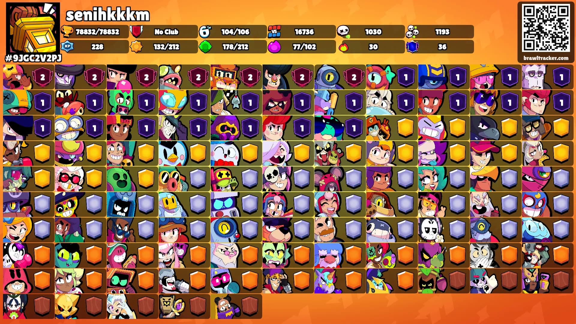 senihkkkm's Ranks