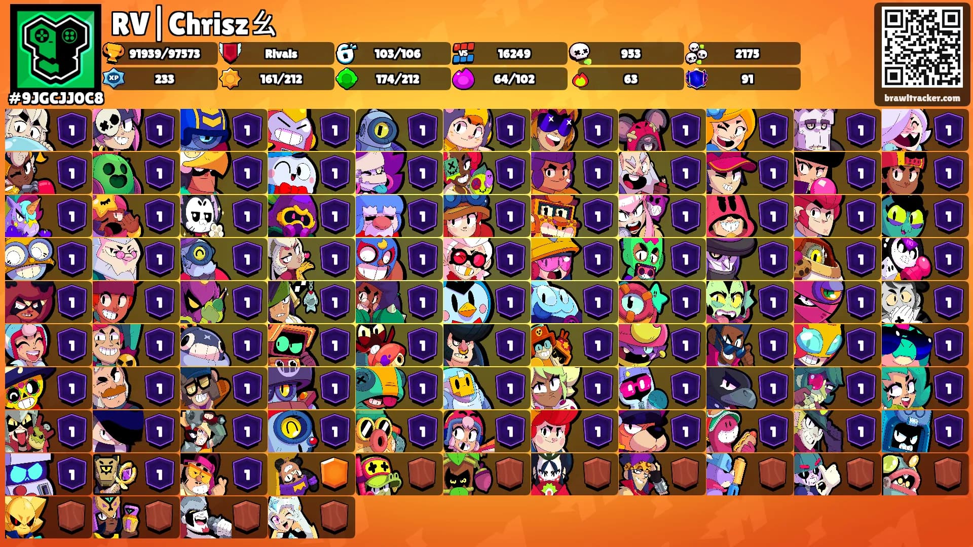 RV|Chriszㄠ's Ranks
