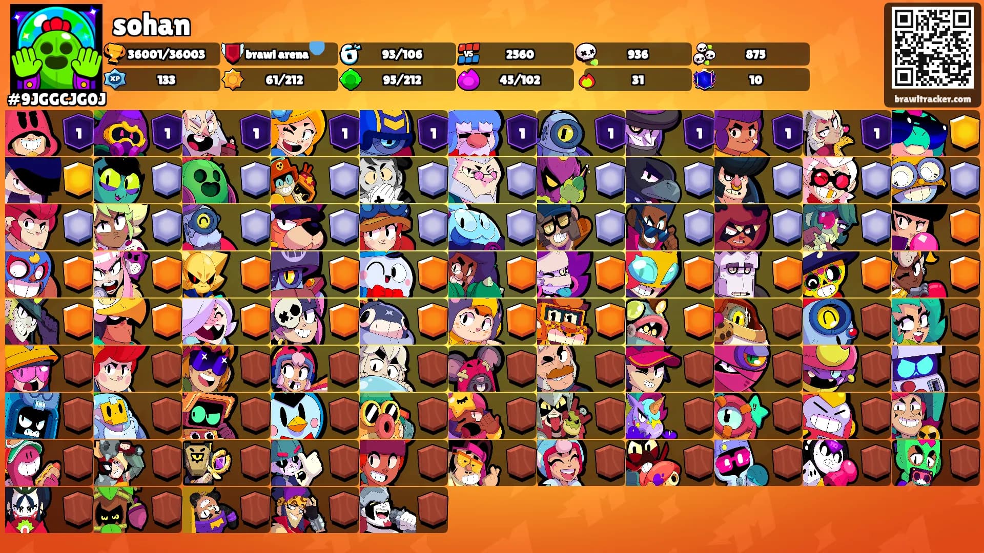 sohan's Ranks