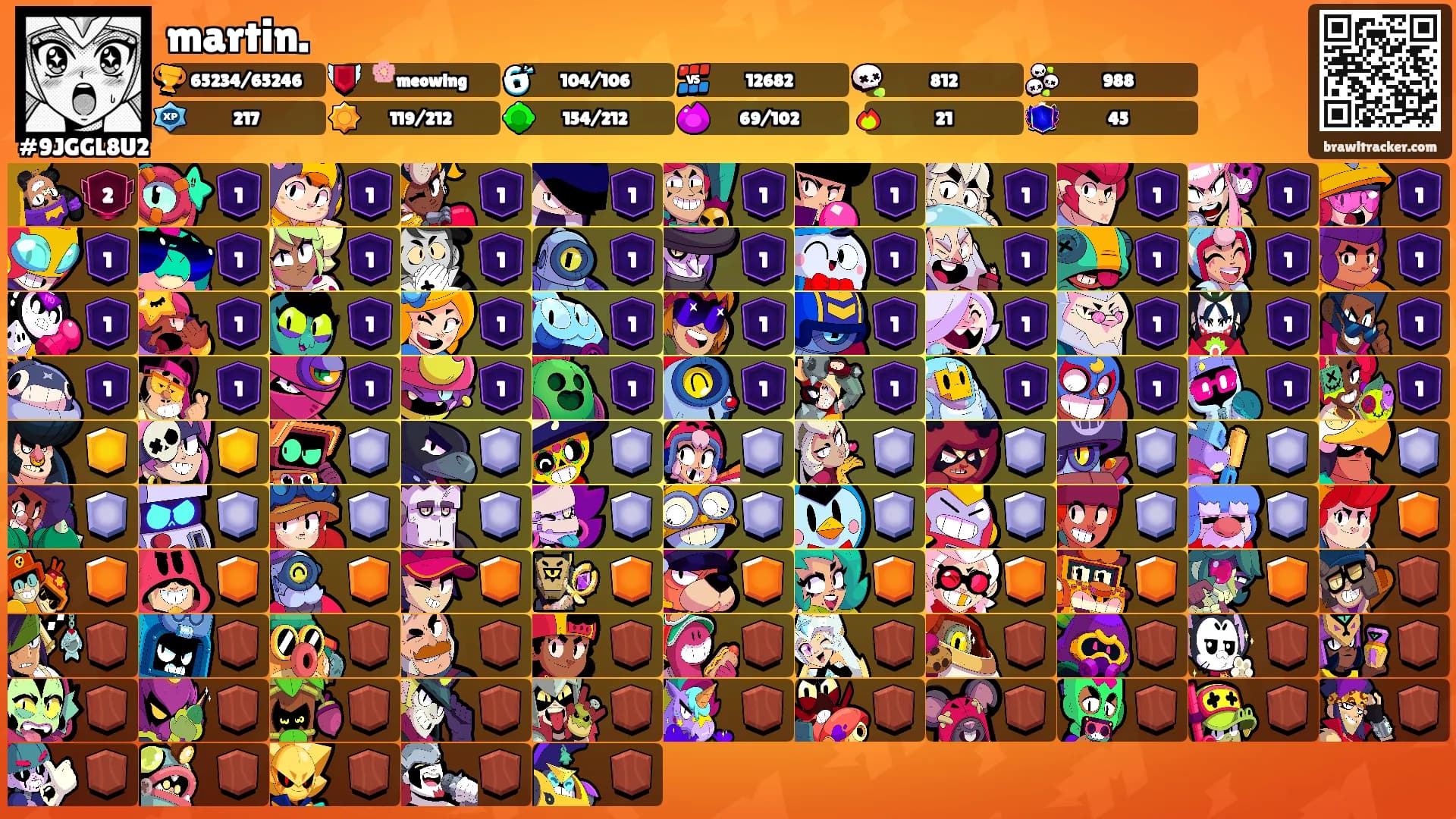 martin.'s Ranks