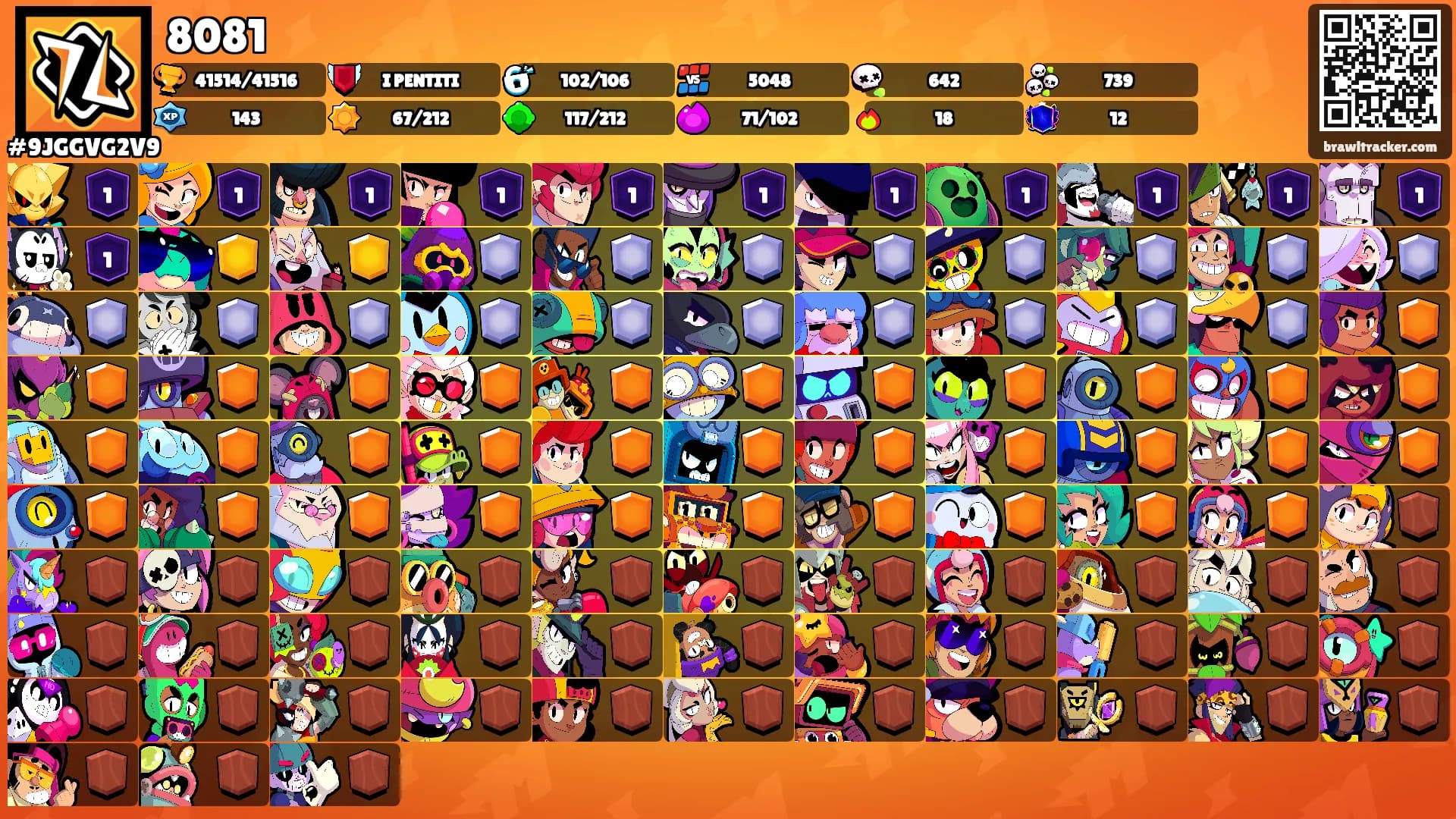 8081's Ranks