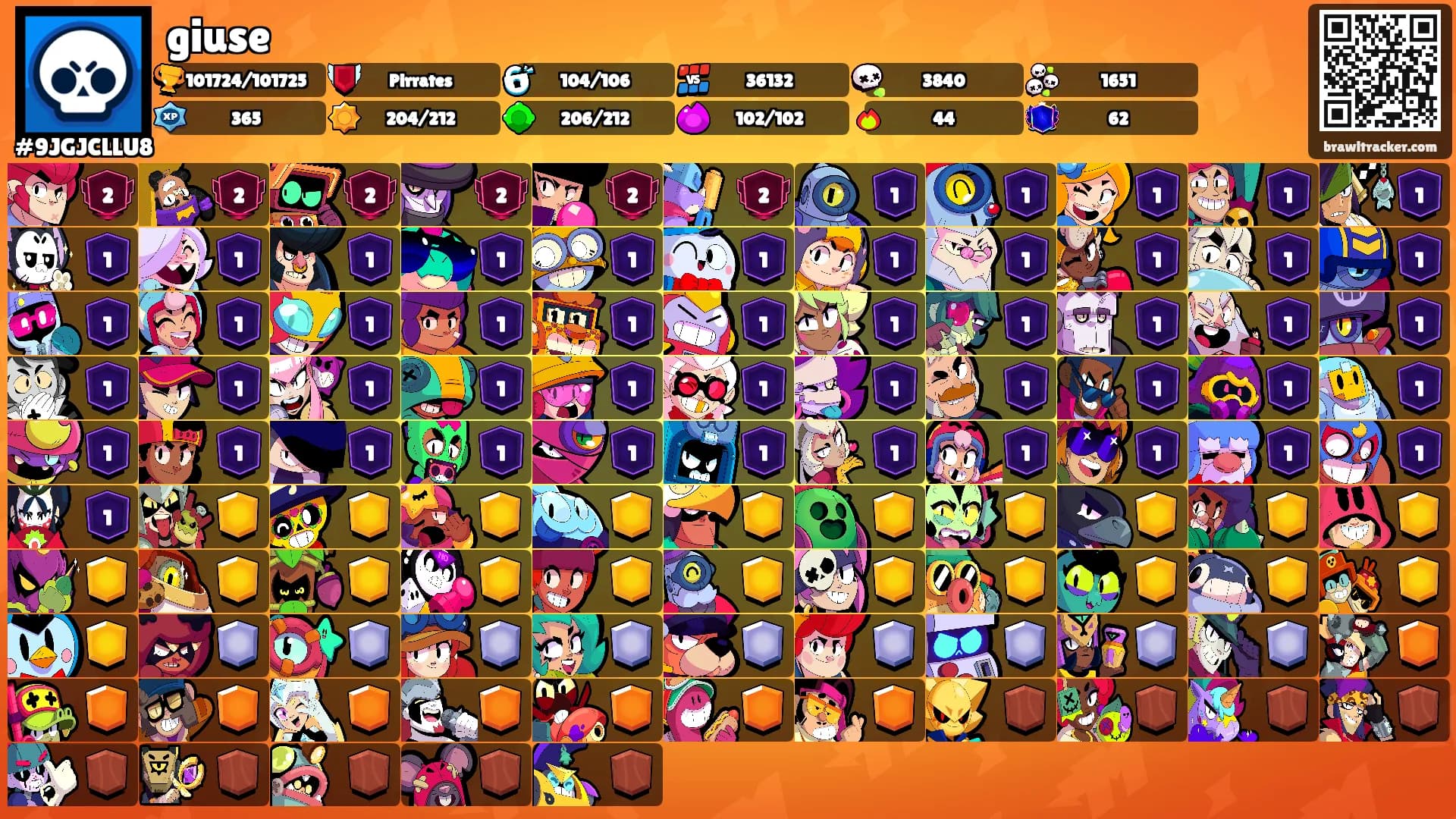 giuse's Ranks