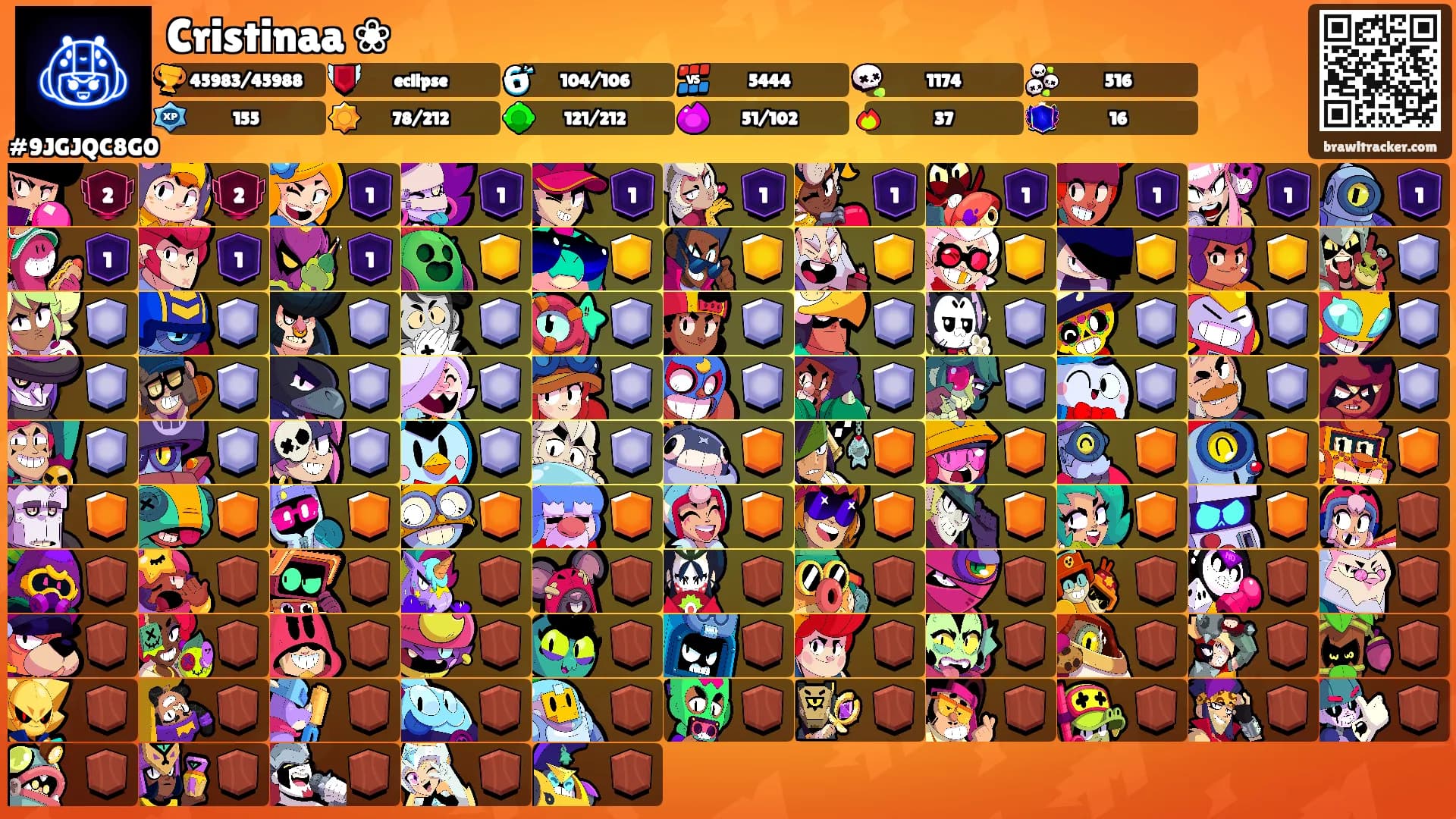 Cristinaa ❀'s Ranks
