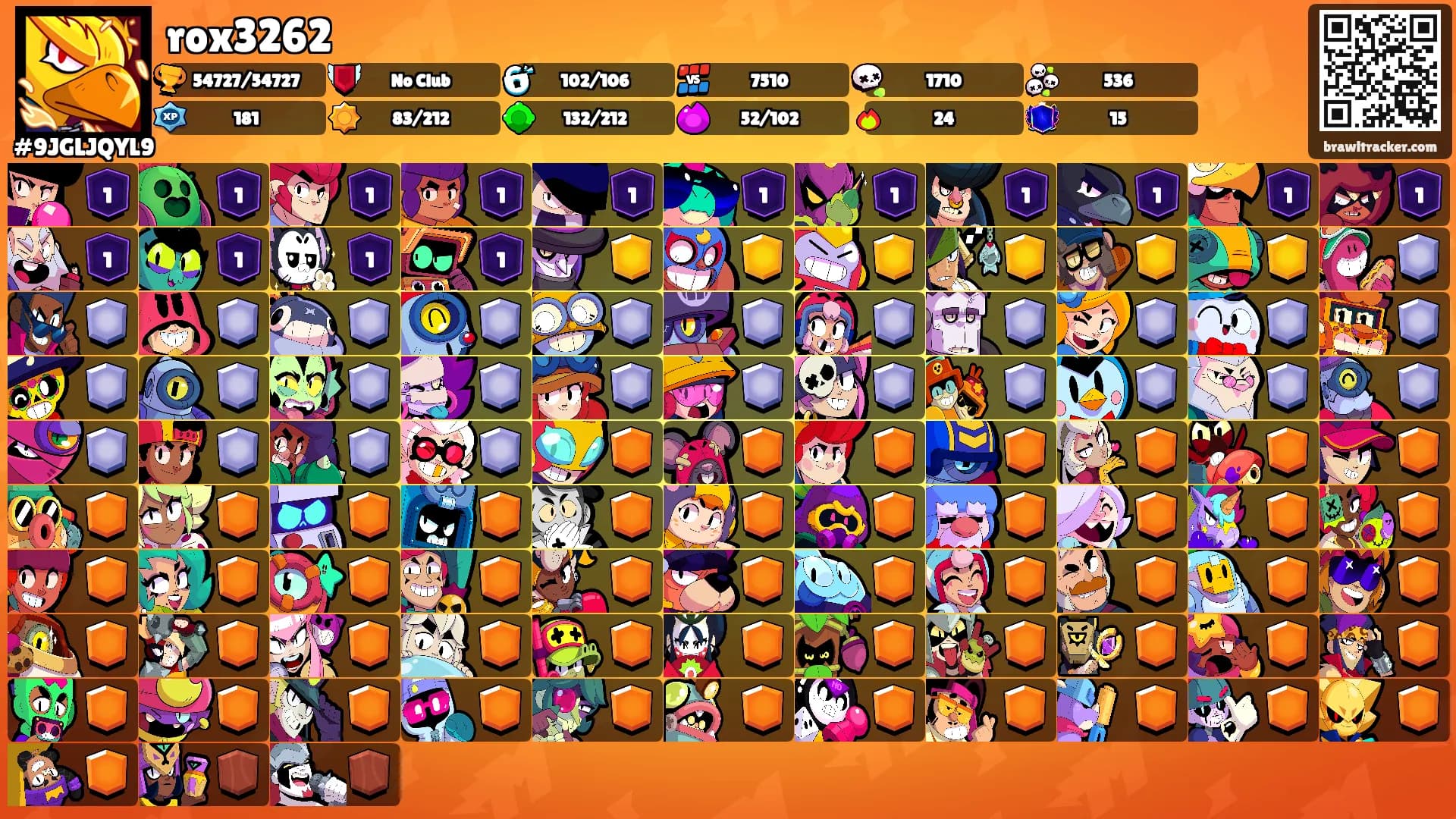 rox3262's Ranks
