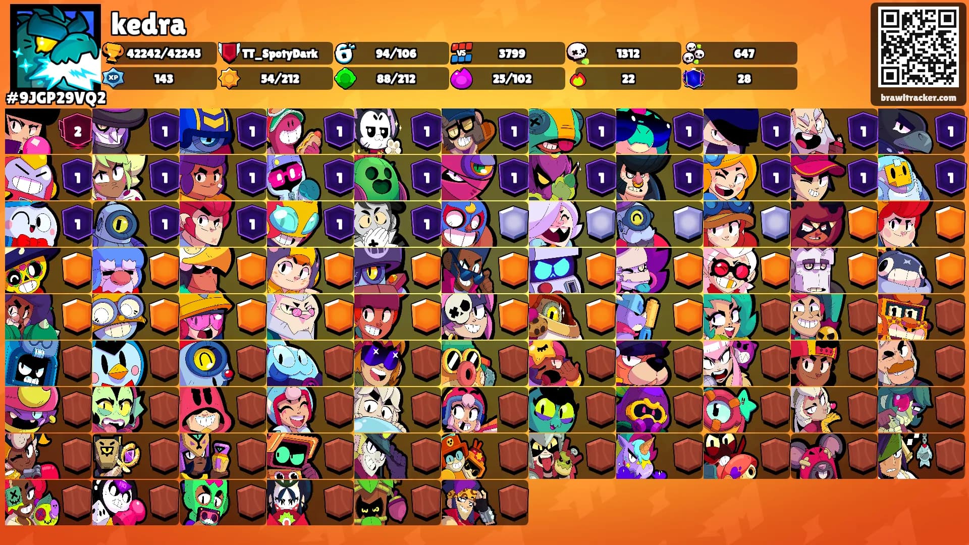 kedra's Ranks