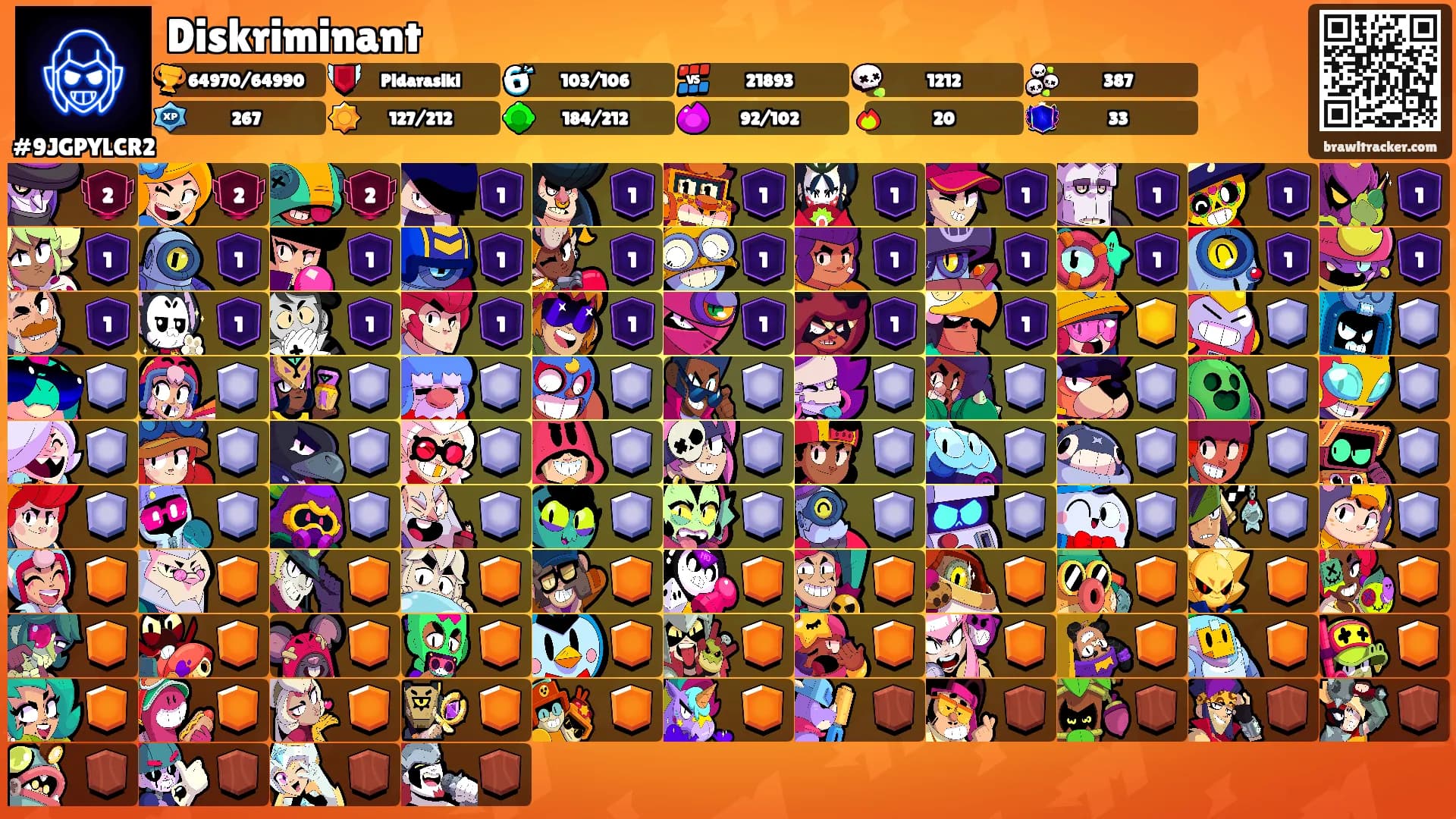 Diskriminant's Ranks