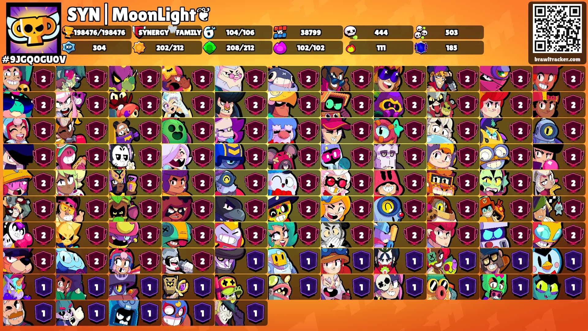SYN|MoonLight❦'s Ranks