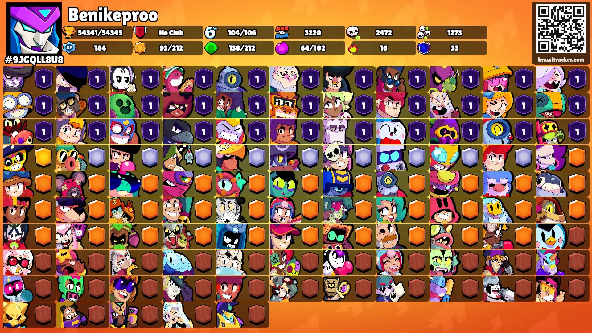 Benikeproo's Ranks