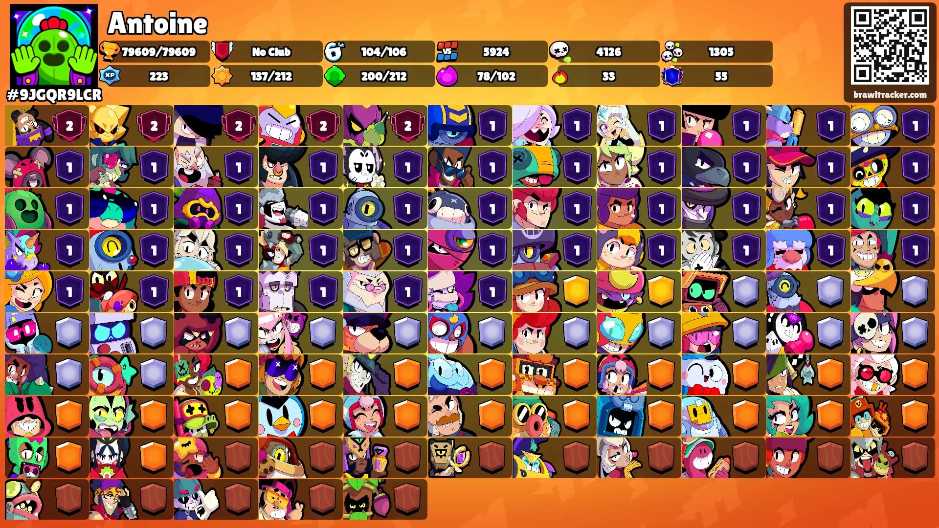 Antoine's Ranks