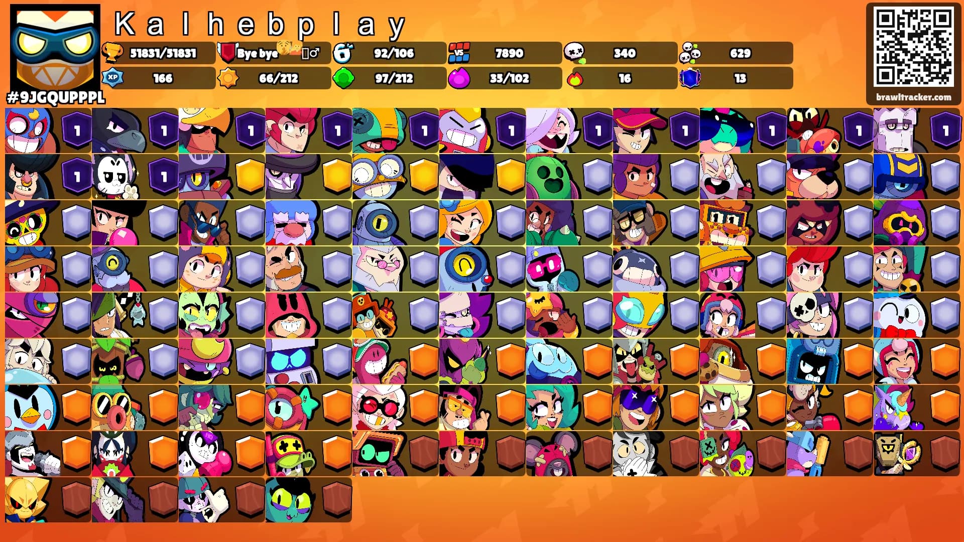 Ｋａｌｈｅｂｐｌａｙ's Ranks