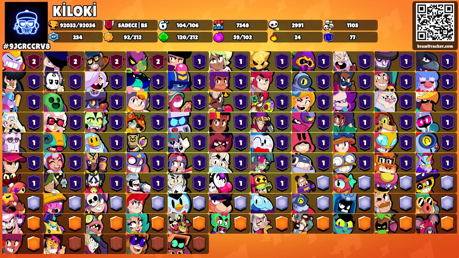 KİLOKİ's Ranks