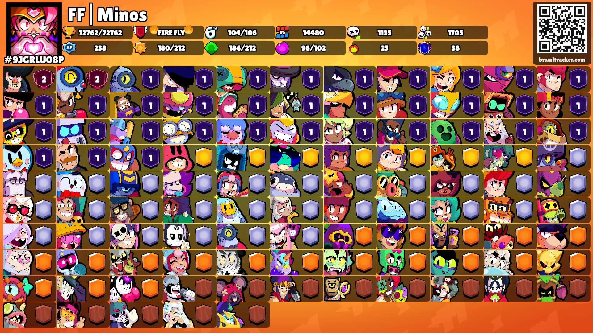 FF|Minos's Ranks