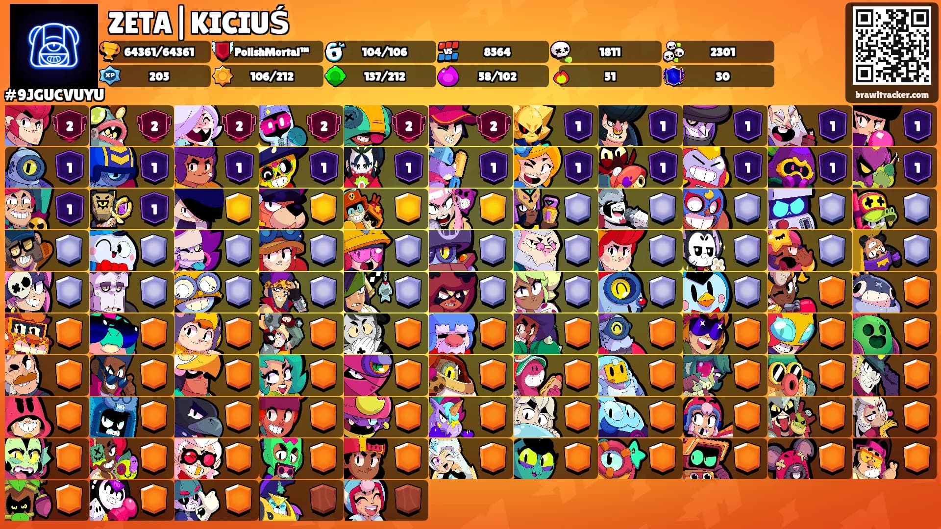 ZETA|KICIUŚ's Ranks