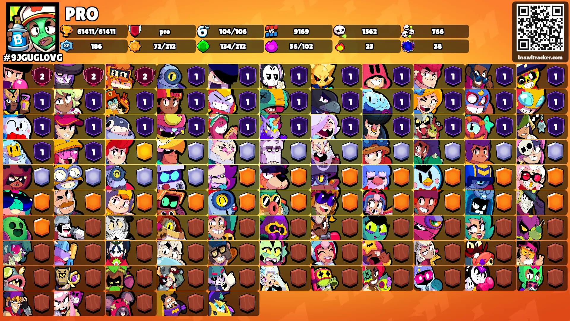 PRO's Ranks