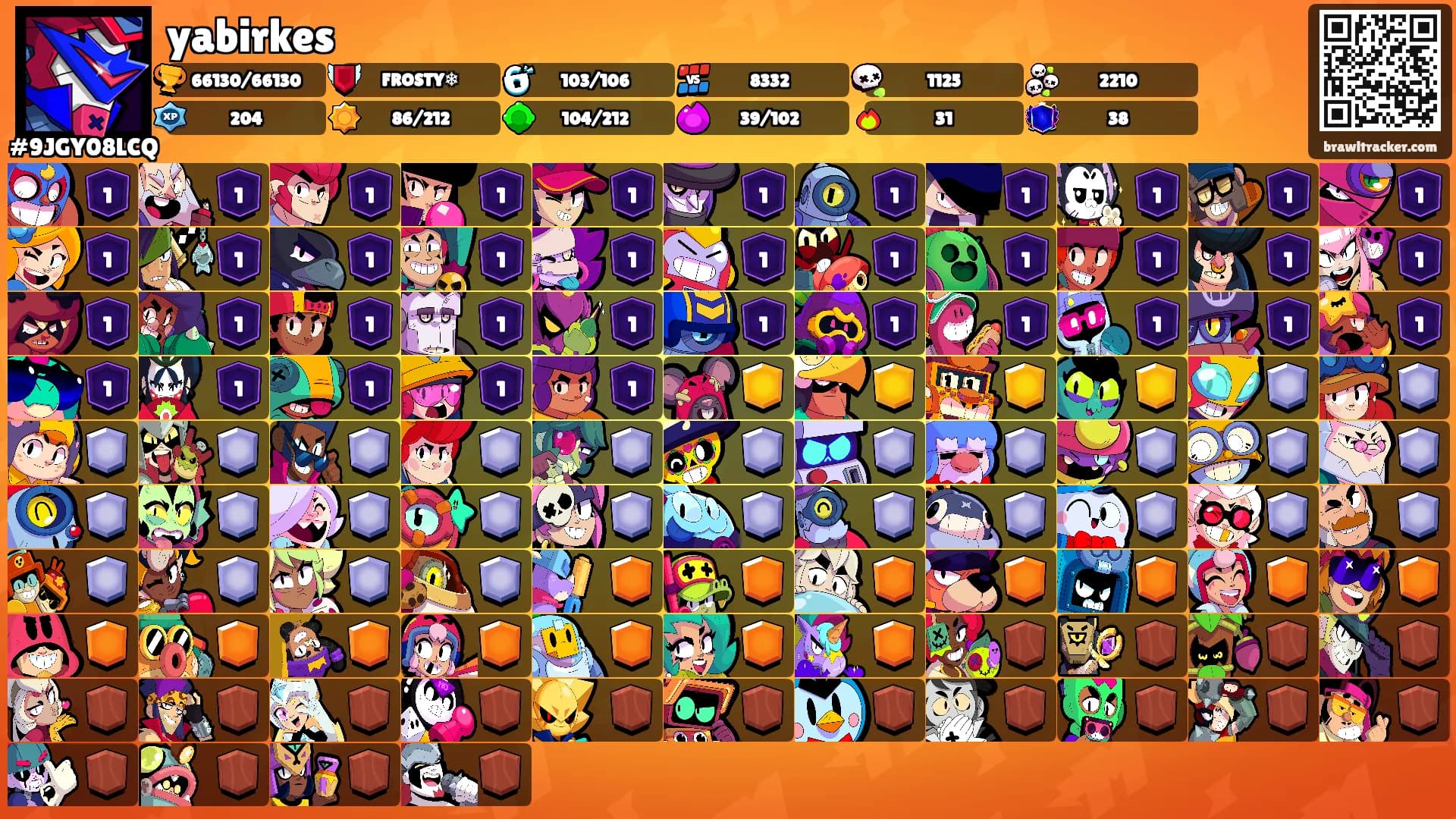 yabirkes's Ranks