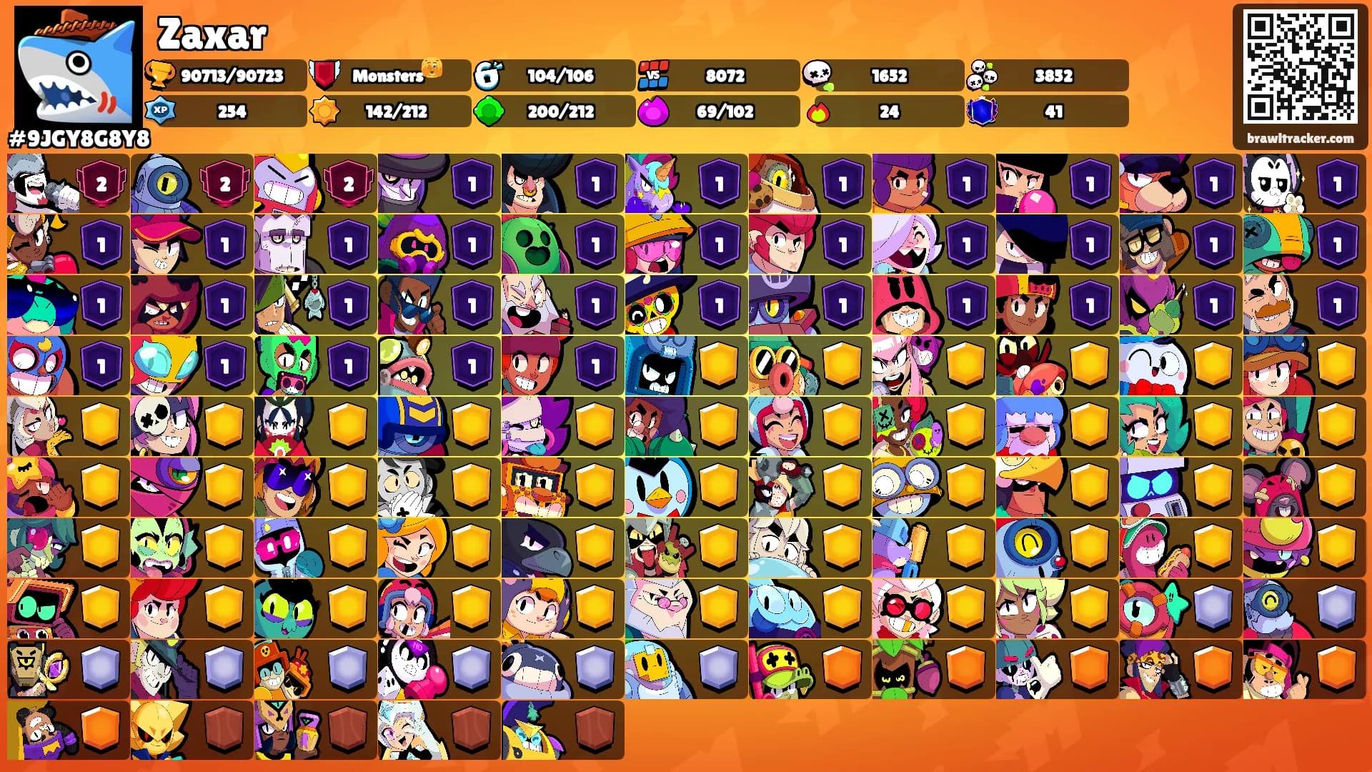 Zaxar's Ranks