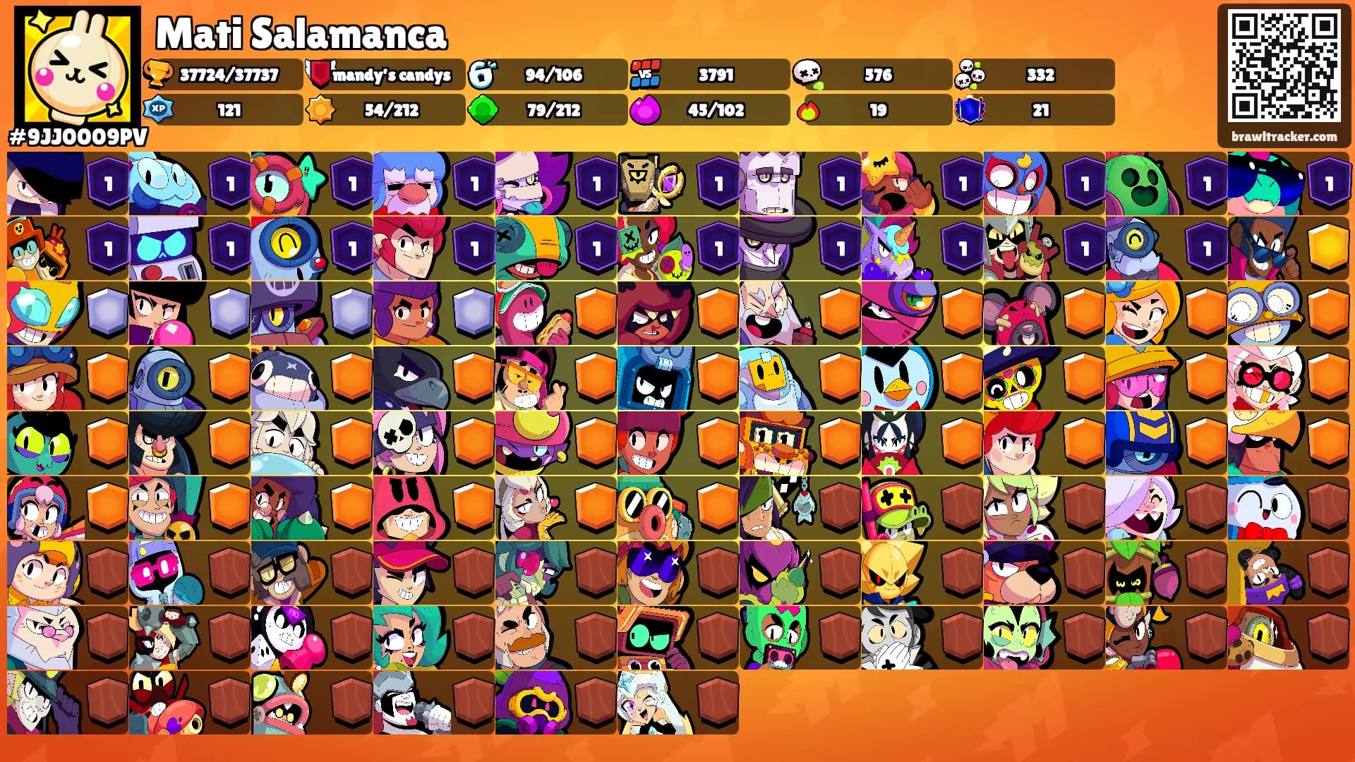 Mati Salamanca's Ranks