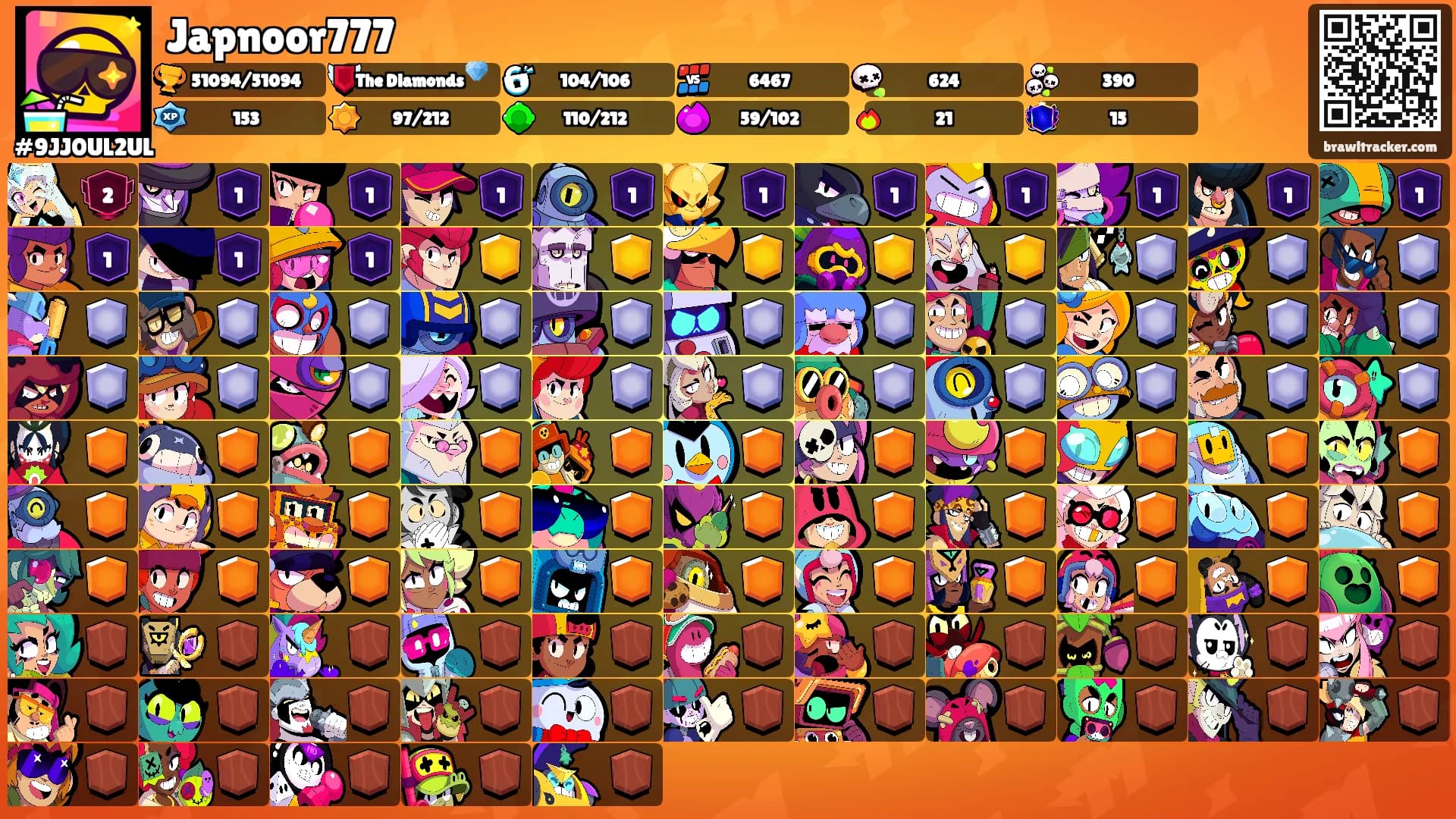 Japnoor777's Ranks