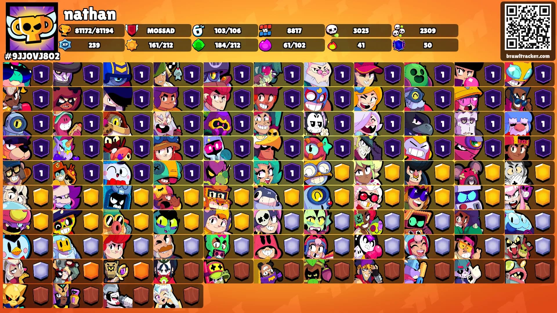 nathan's Ranks