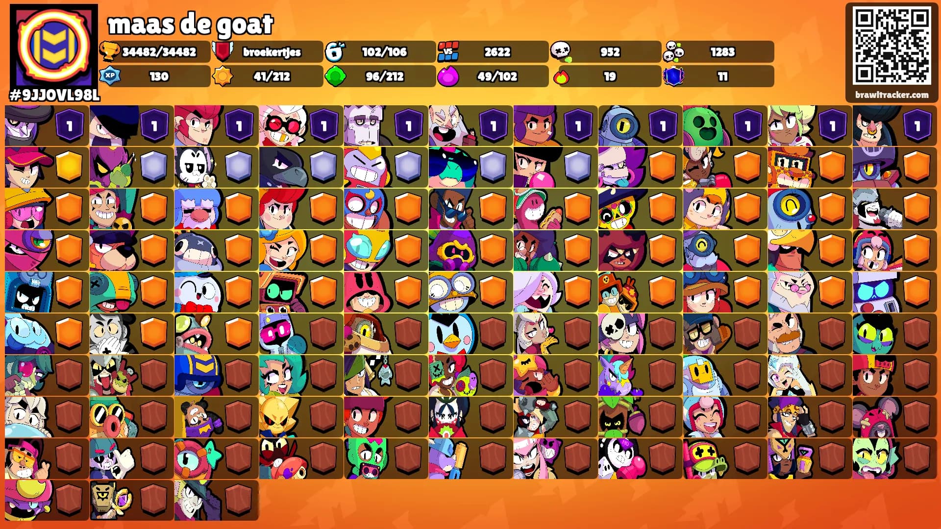 maas de goat's Ranks