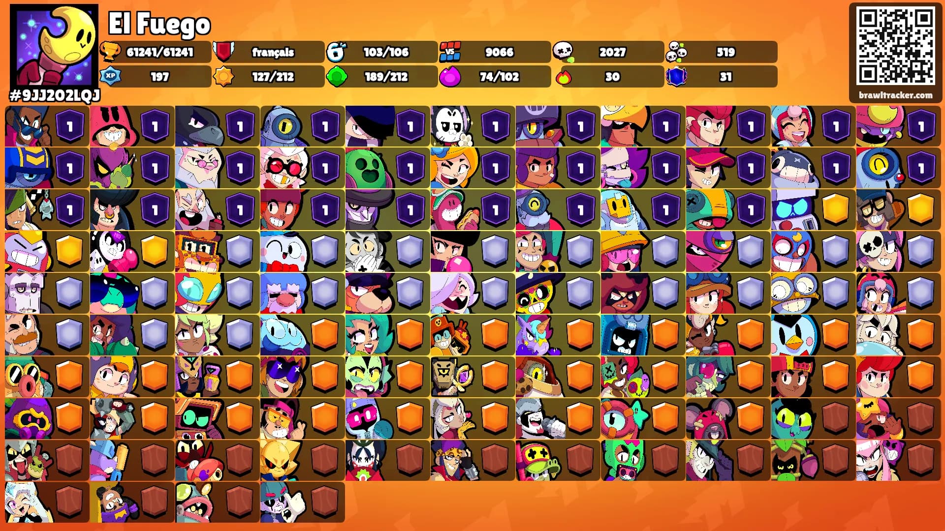 El Fuego's Ranks