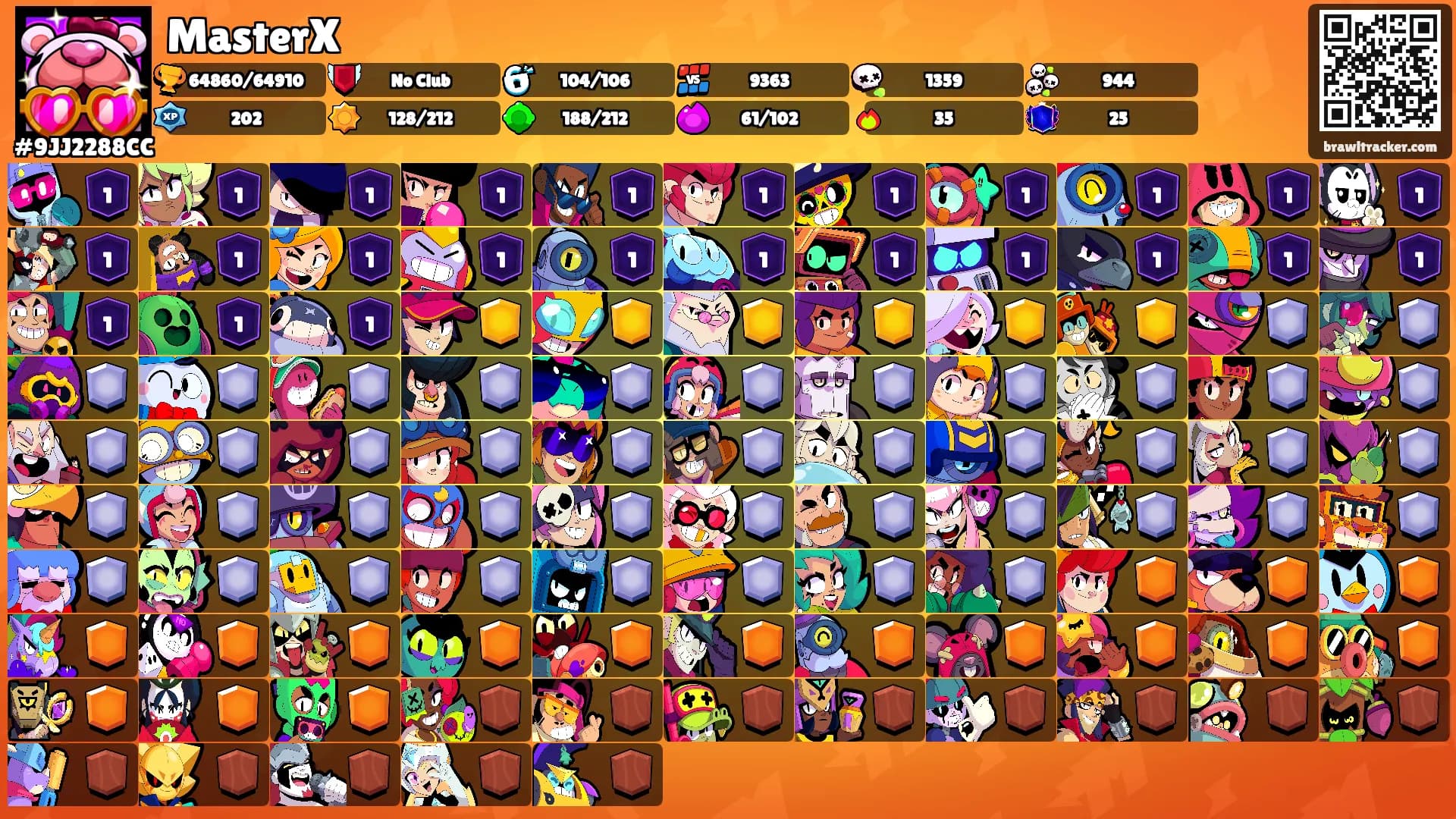 MasterX's Ranks