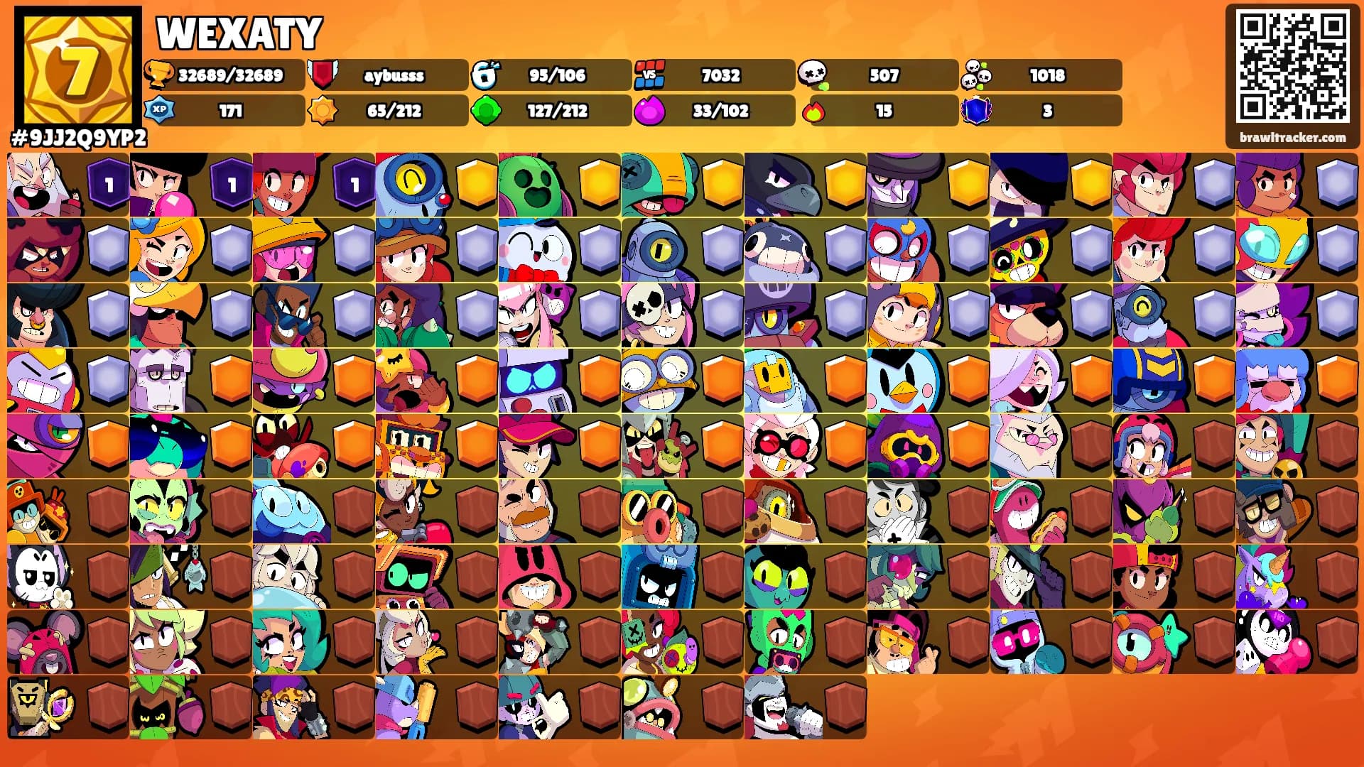 WEXATY's Ranks
