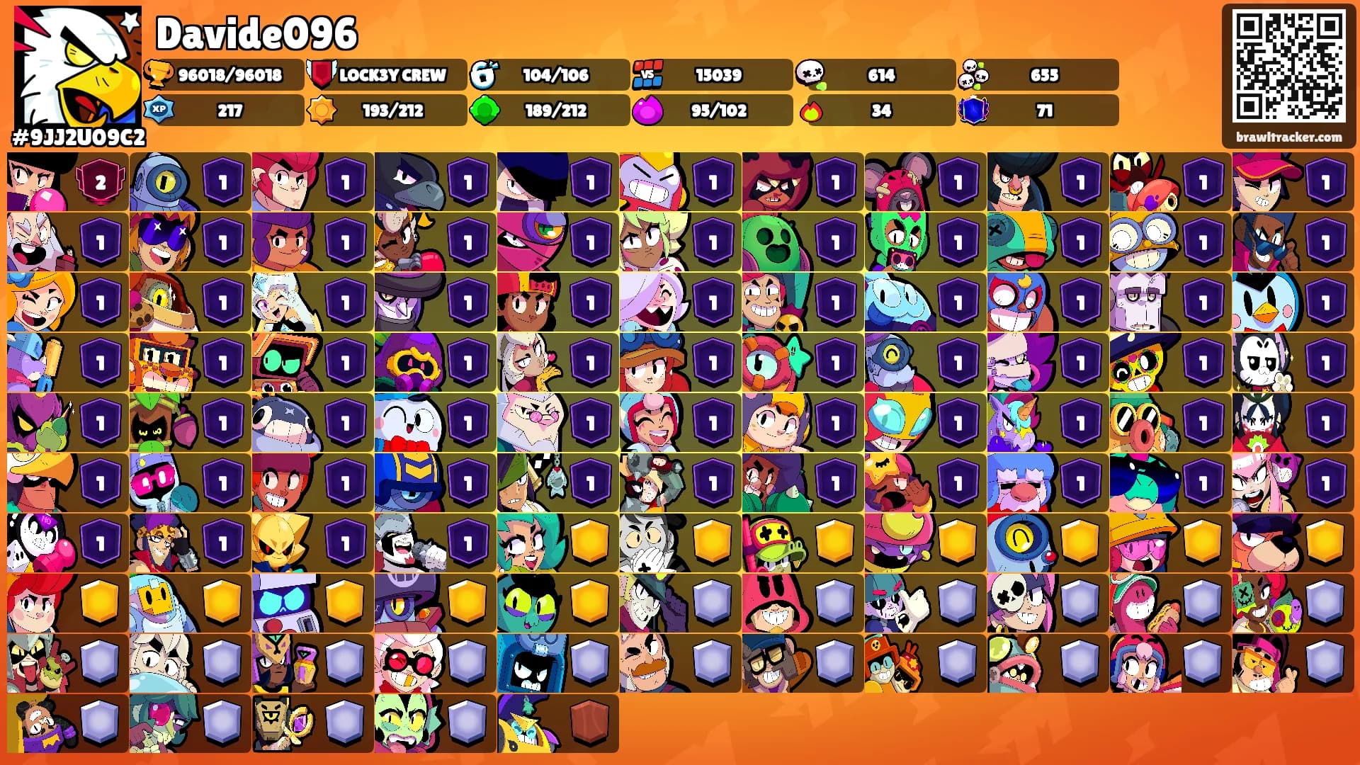 Davide096's Ranks