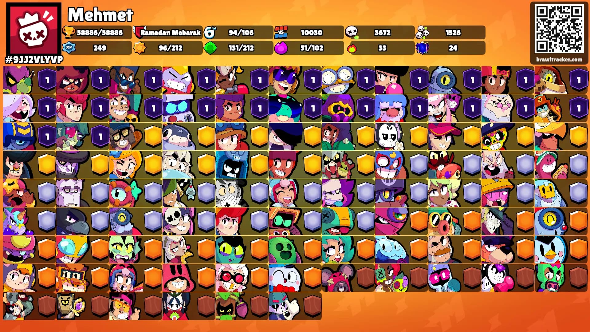 Mehmet's Ranks