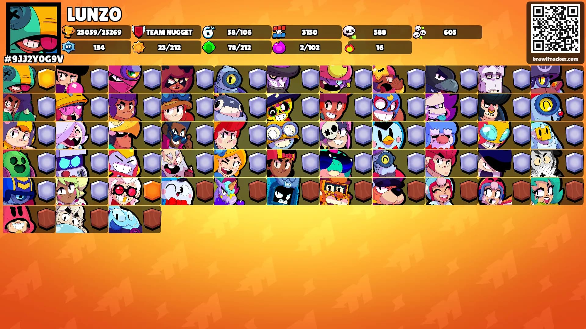 LUNZO's Ranks
