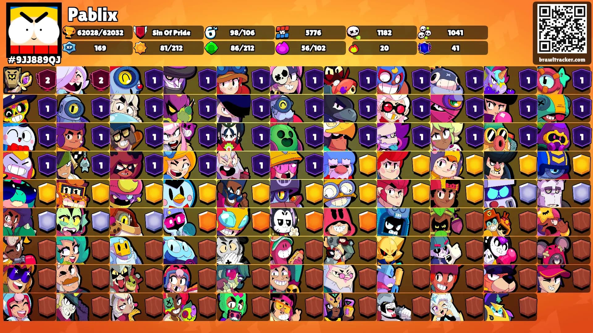 Pablix's Ranks