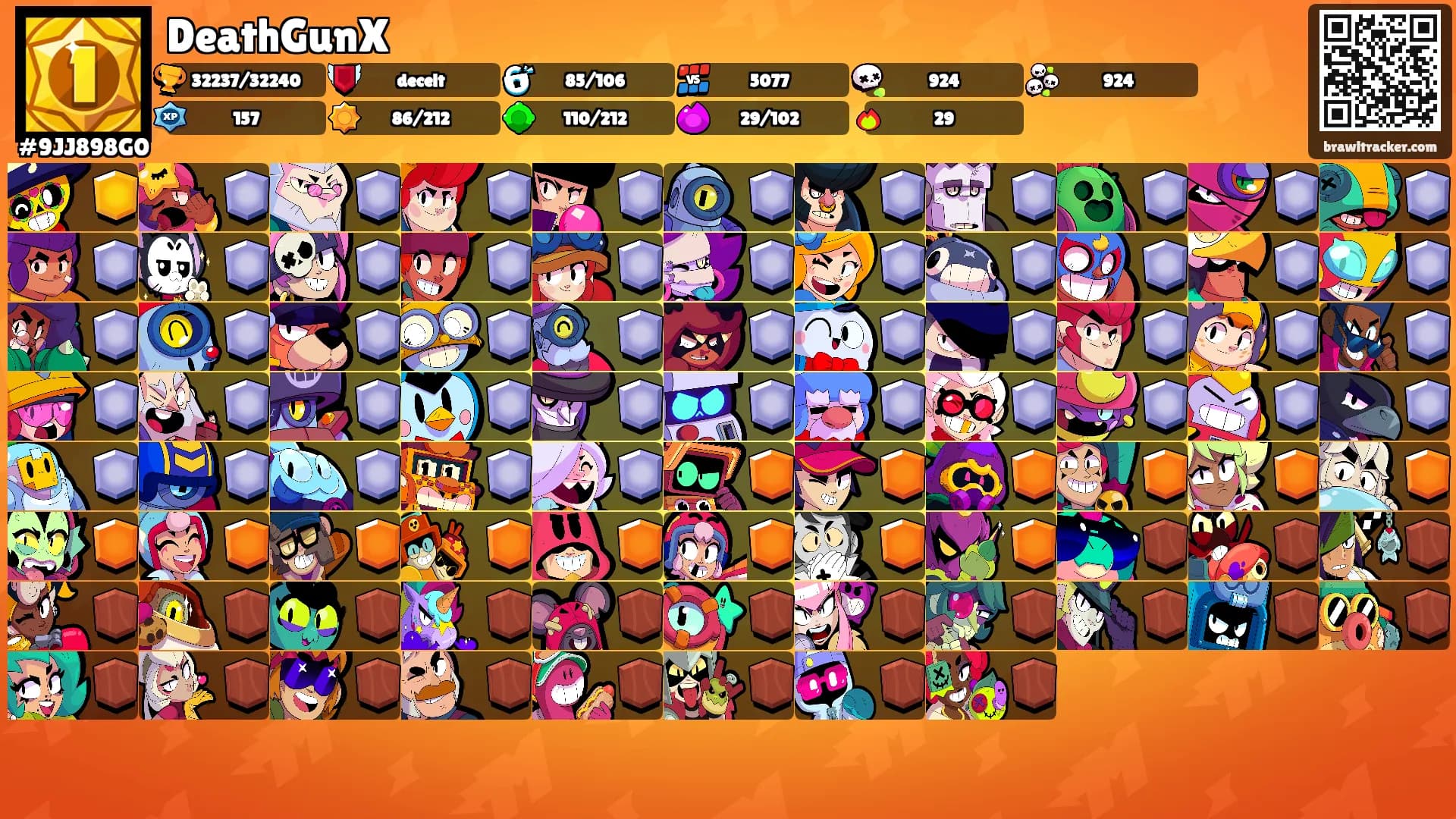 DeathGunX's Ranks