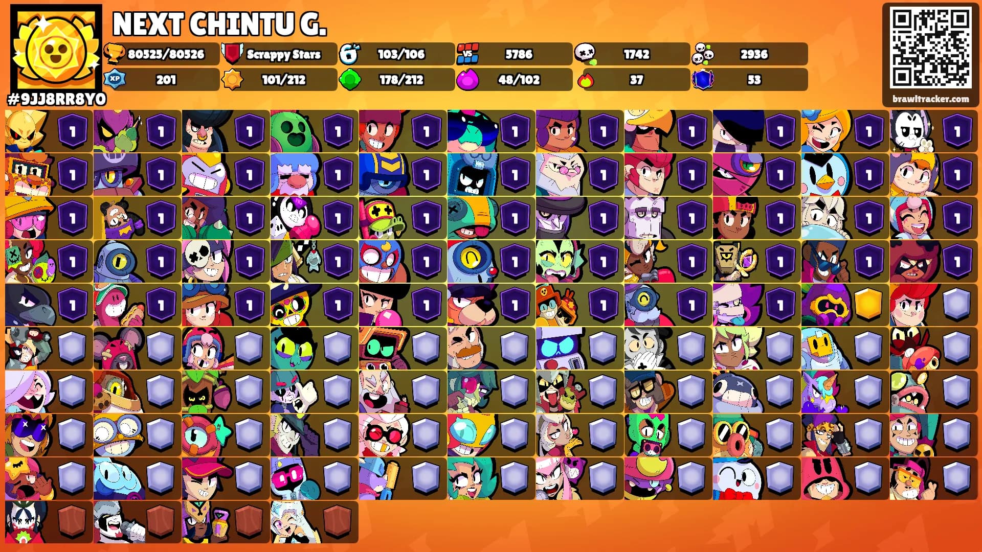 NEXT CHINTU G.'s Ranks