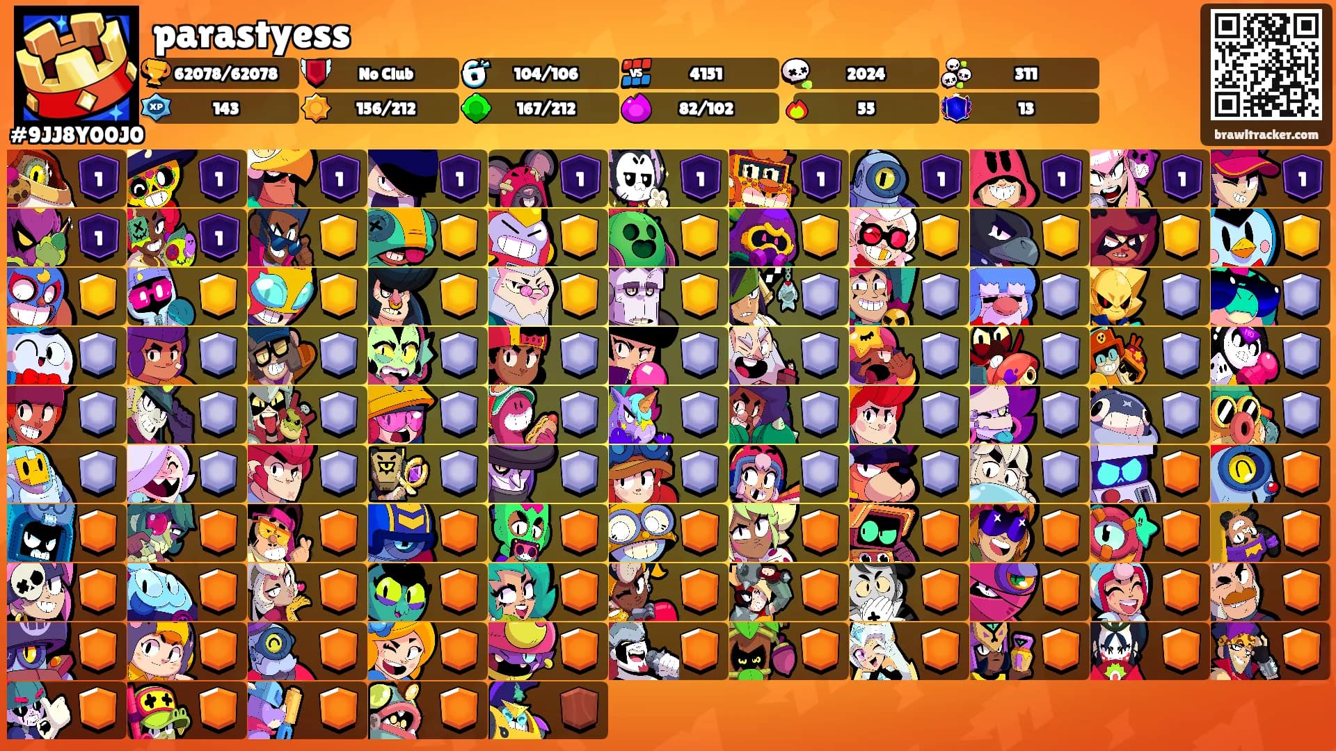 parastyess's Ranks