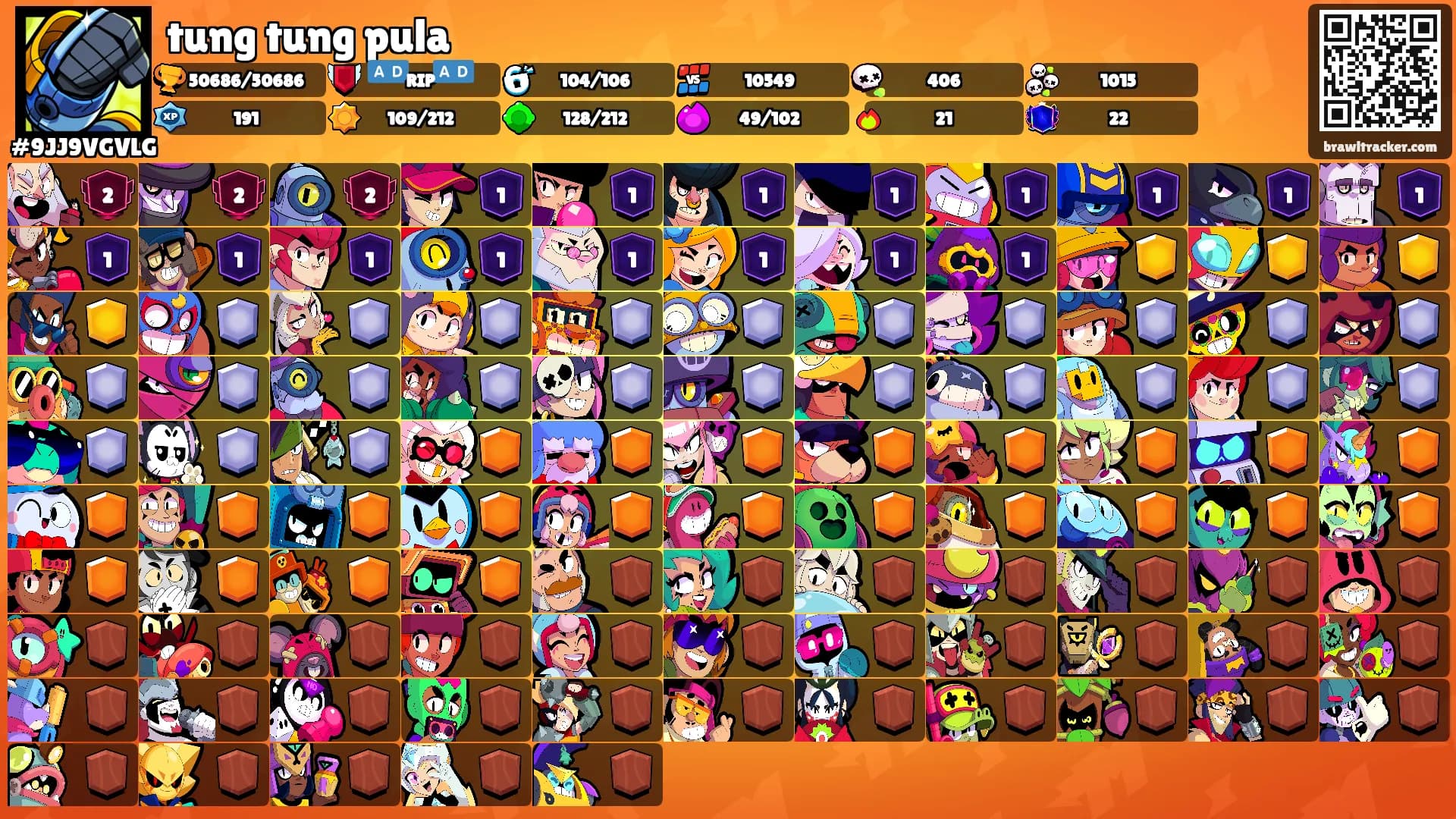tung tung pula's Ranks