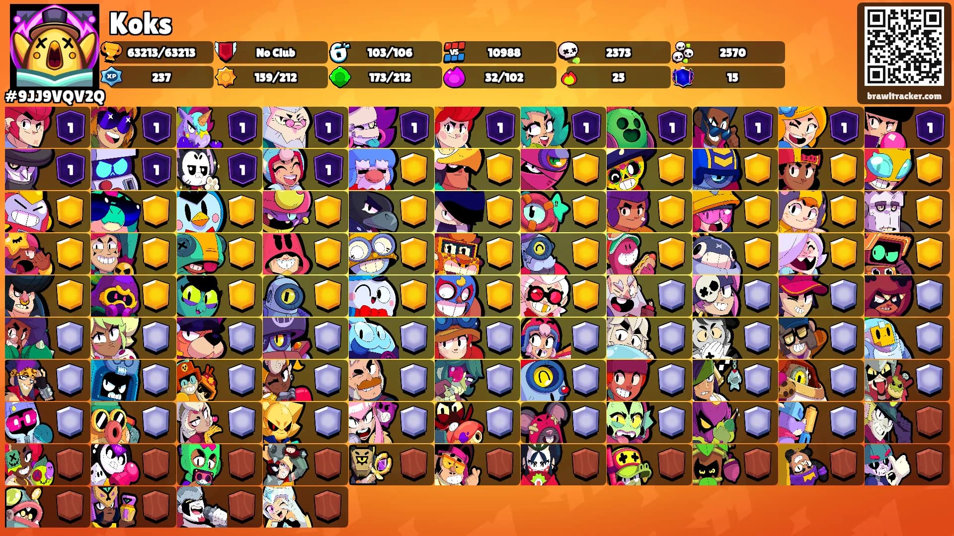 Koks's Ranks
