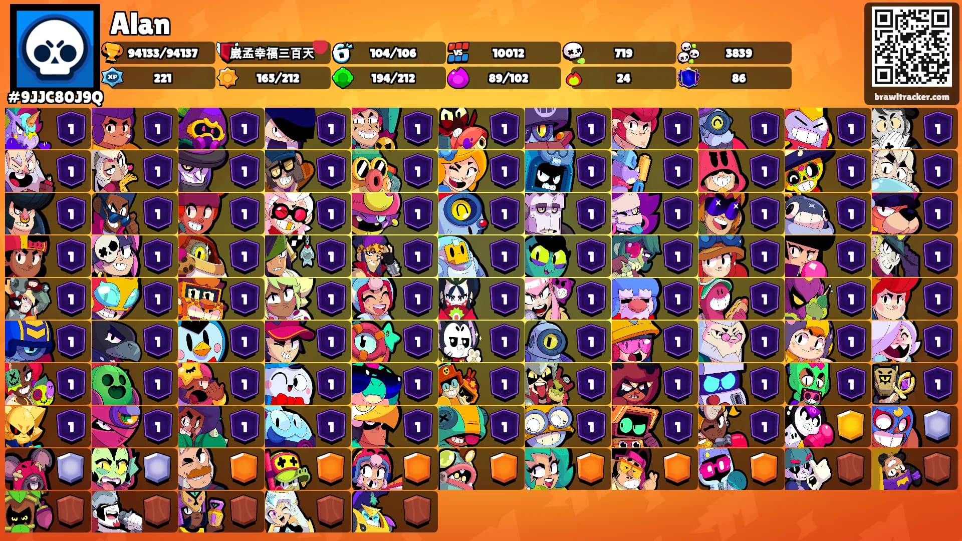 Alan's Ranks