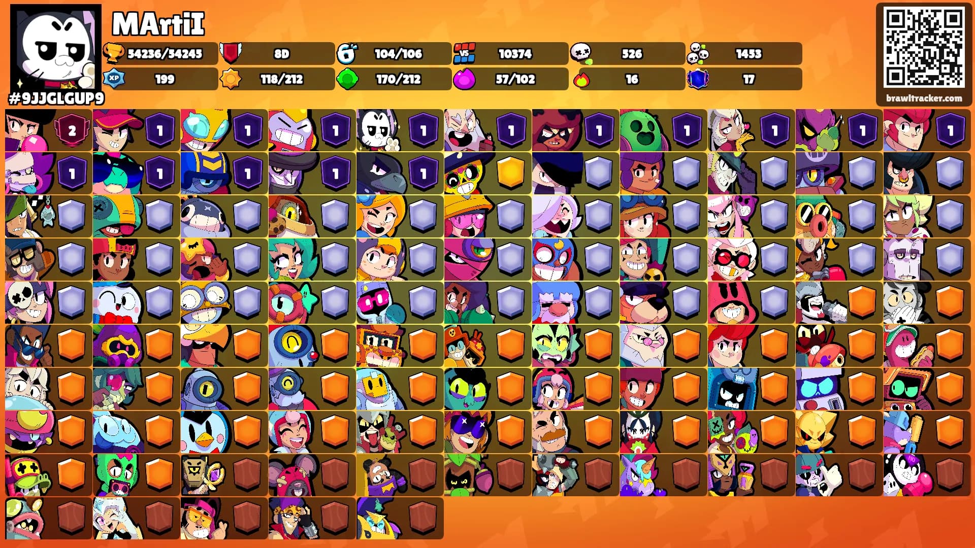 MArtiI's Ranks