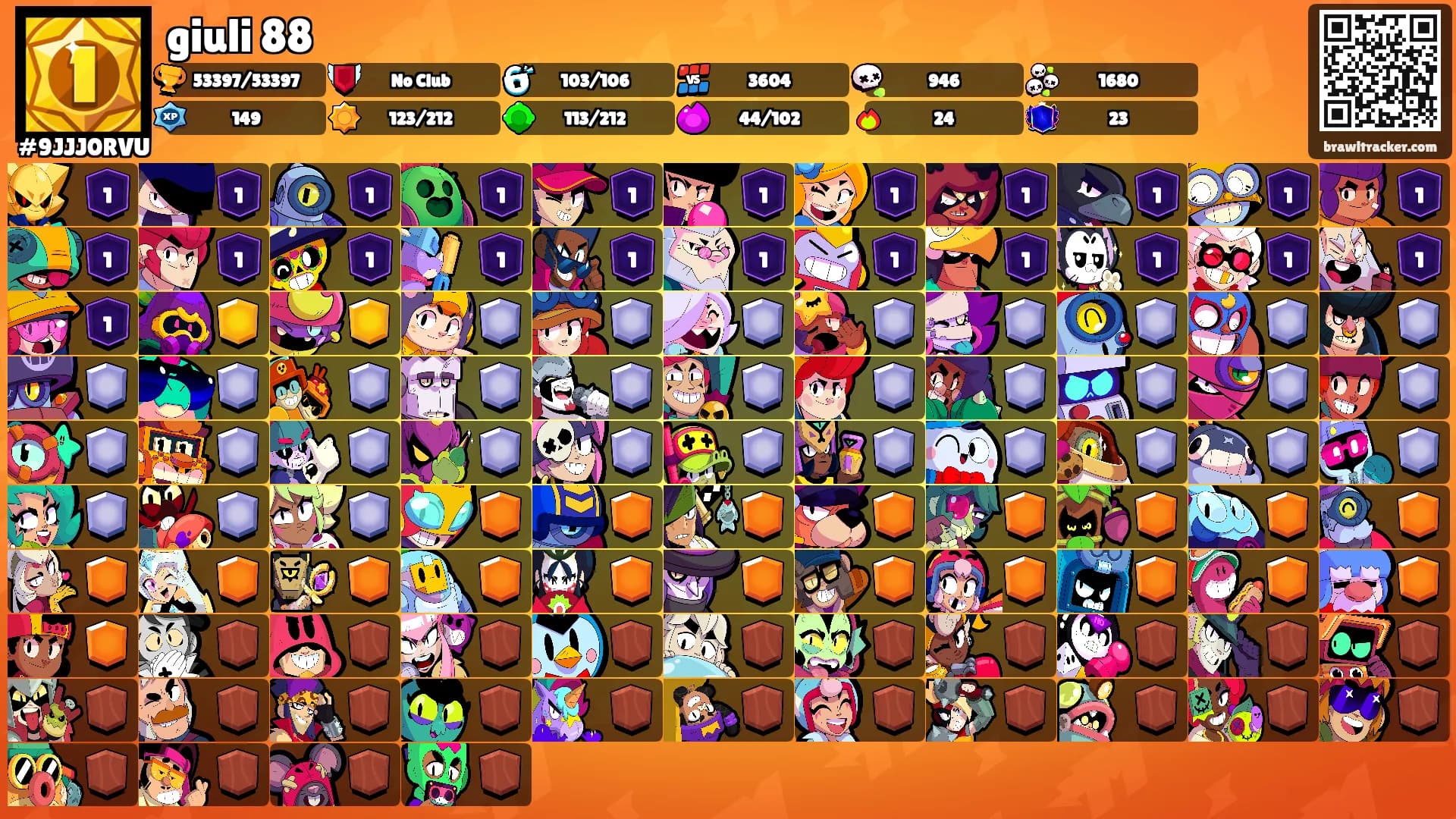 giuli 88's Ranks