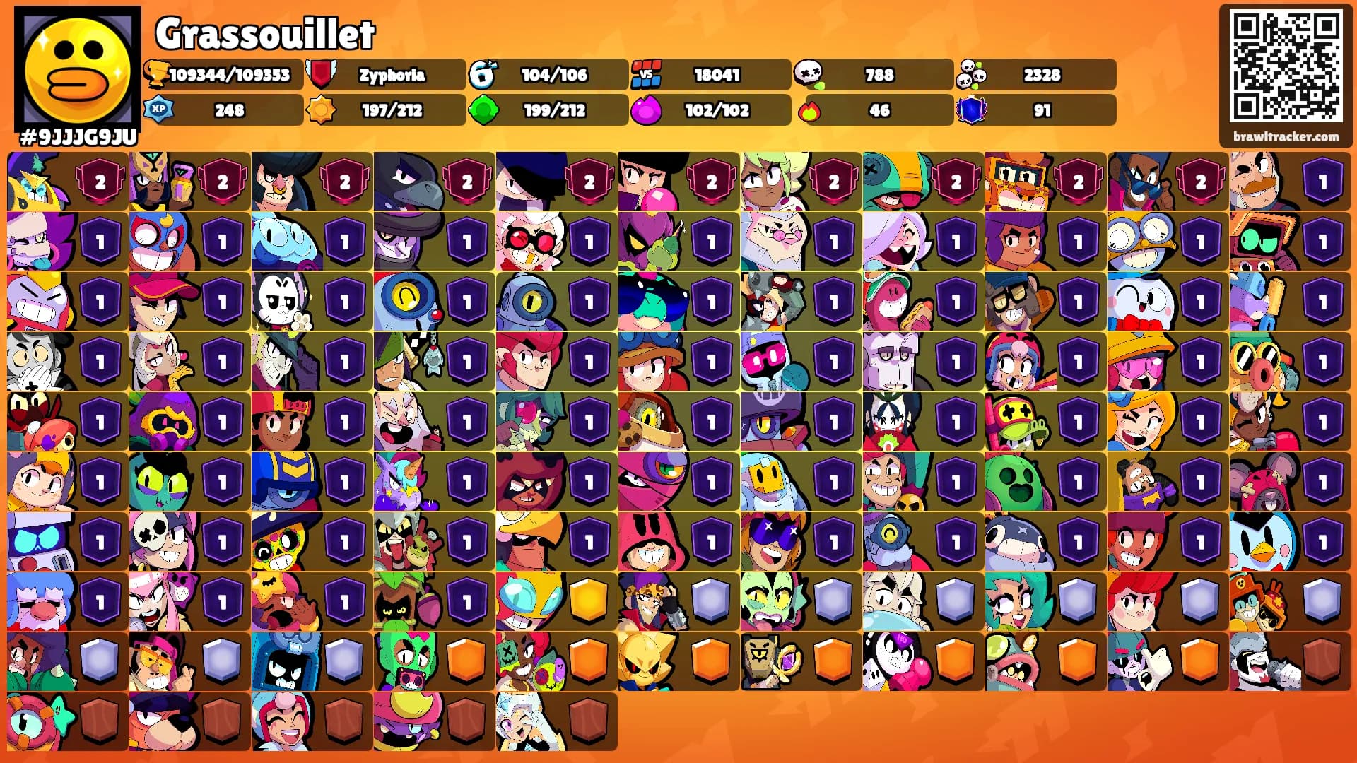 Grassouillet's Ranks