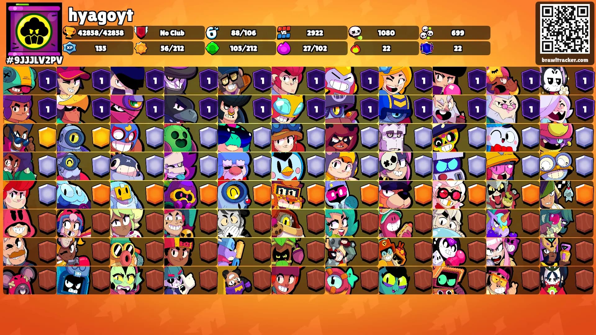 hyagoyt's Ranks