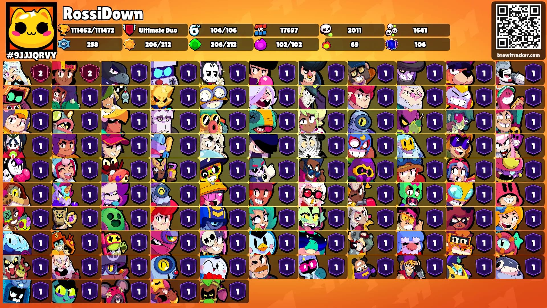 RossiDown's Ranks