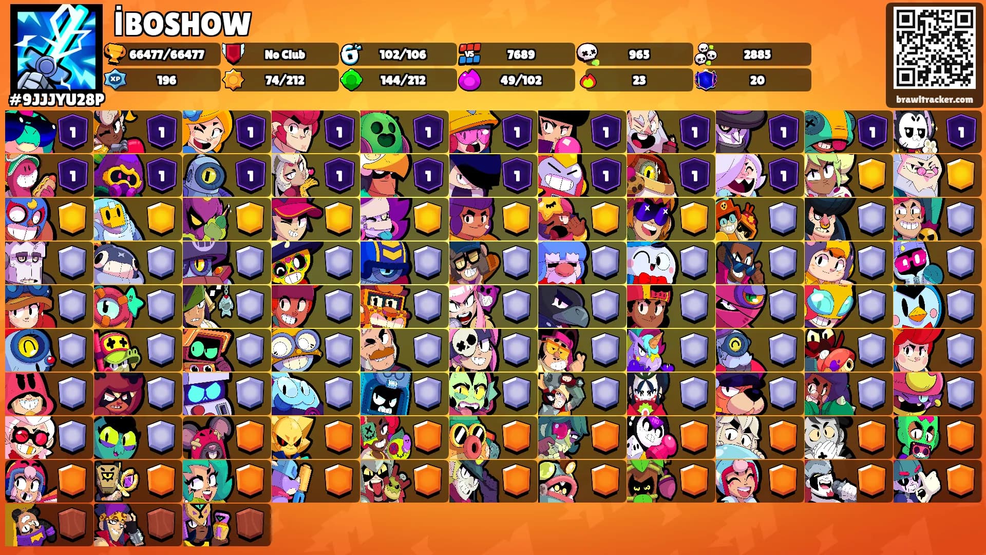 İBOSHOW's Ranks