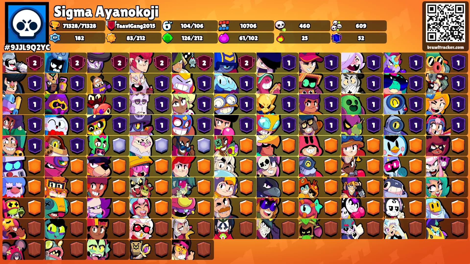 Sigma Ayanokoji's Ranks
