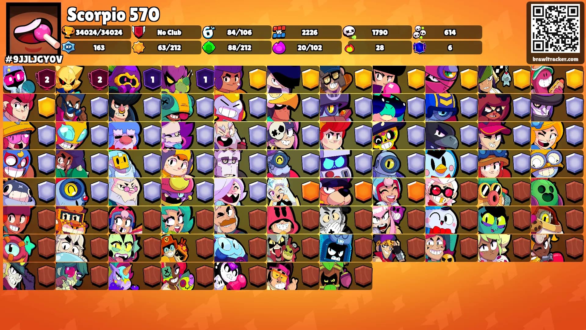 Scorpio 570's Ranks